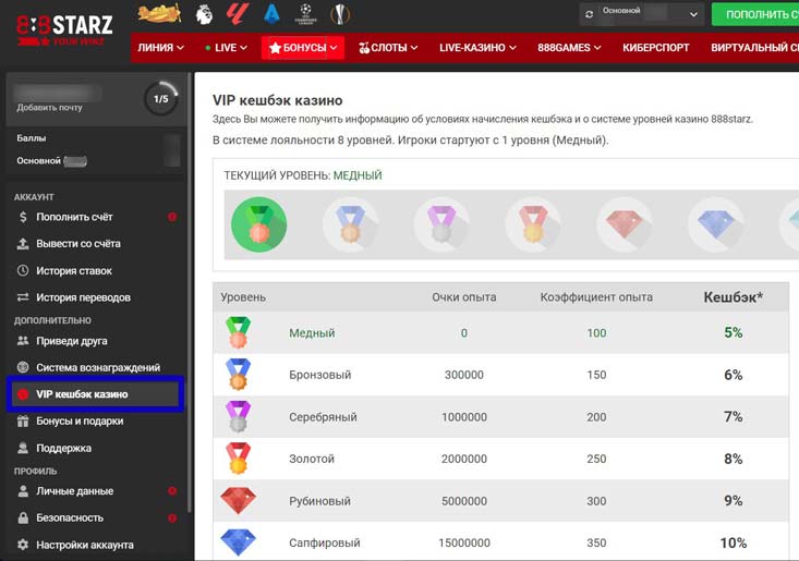 Уровни игрока